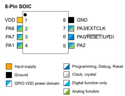 Microchip Technology ATtiny202/402 AVR Microcontrollers